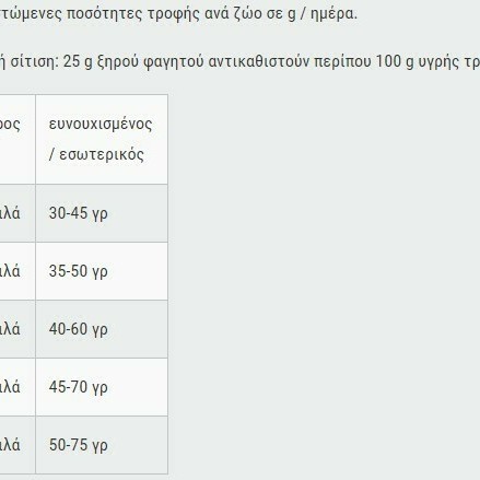 Leonardo Adult Light - Ξηρά Τροφή για Στειρωμένες & Υπέρβαρες Γάτες με Φρέσκο Κοτόπουλο 7.5kg